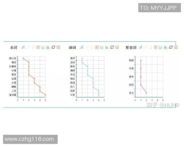 数据分析：JDG的节奏表现