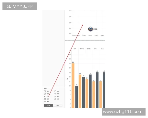 数据分析：成都极限运动队的耐力表现